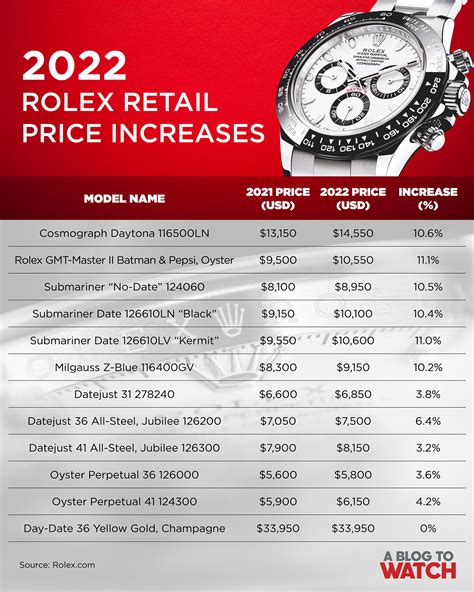 aumento listino rolex 2020|Rolex watch price increase 2022.